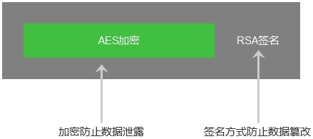 一個PHP安全的ACE加密解密類1