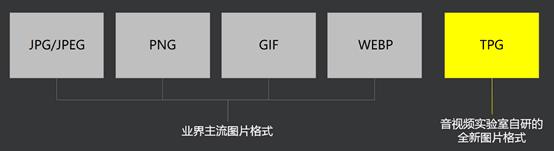 超越Google，騰訊推出自研圖片編碼格式TPG