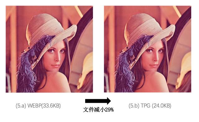 超越Google，騰訊推出自研圖片編碼格式TPG