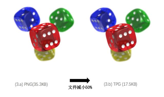 超越Google，騰訊推出自研圖片編碼格式TPG