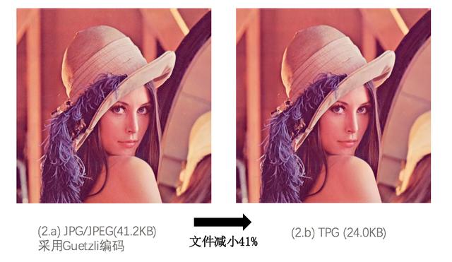 超越Google，騰訊推出自研圖片編碼格式TPG