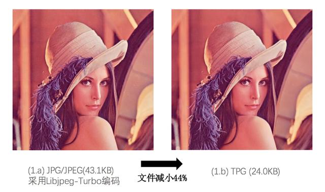 超越Google，騰訊推出自研圖片編碼格式TPG