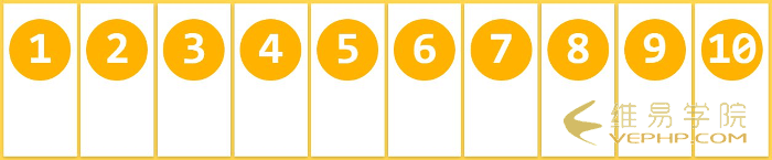 CSS3的Flex布局語(yǔ)法5