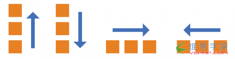 CSS3的Flex布局語(yǔ)法3