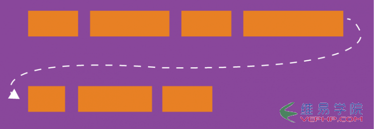 CSS3的Flex布局語(yǔ)法4