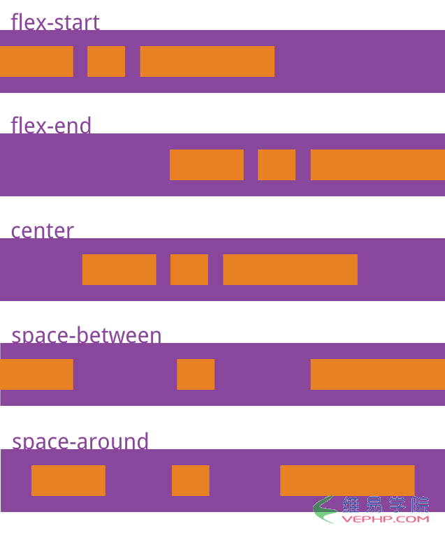CSS3的Flex布局語(yǔ)法8