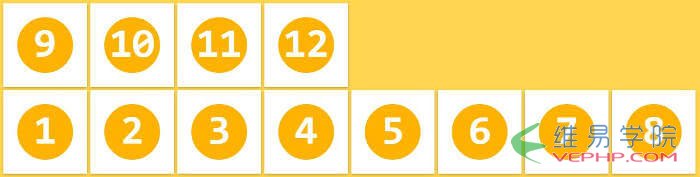 CSS3的Flex布局語(yǔ)法7