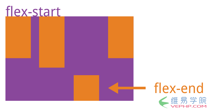 CSS3的Flex布局語法14