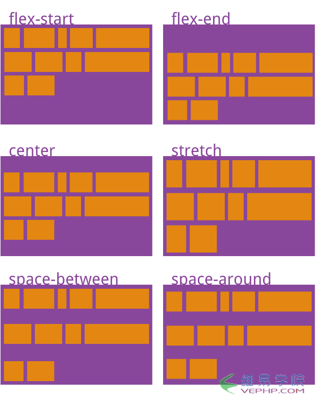 CSS3的Flex布局語法10