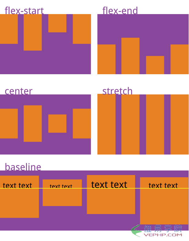 CSS3的Flex布局語法9