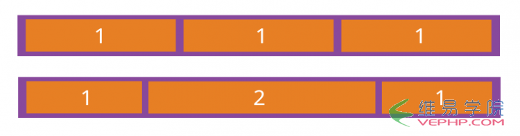 CSS3的Flex布局語法12