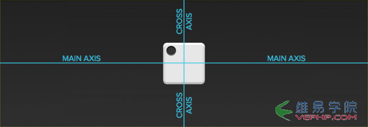 CSS3的Flex布局實(shí)例教程3