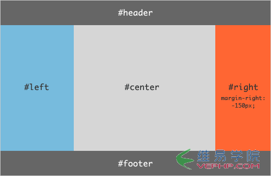 CSS3的Flex布局實(shí)例教程26