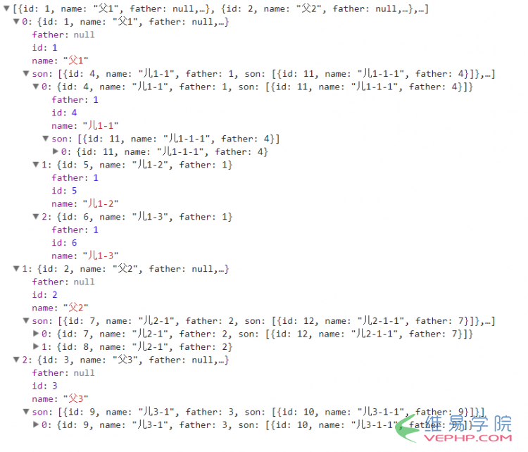 PHP教程：PHP迭代與遞歸實現(xiàn)無限級分類