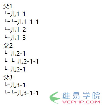PHP教程：PHP迭代與遞歸實現(xiàn)無限級分類