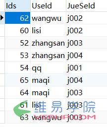 PHP實例：php實現(xiàn)簡單的權(quán)限管理的示例代碼