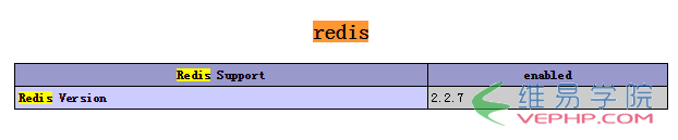 PHP實例：詳解thinkphp+redis+隊列的實現代碼