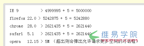 PHP學(xué)習(xí)：cookie的優(yōu)化與購物車實例