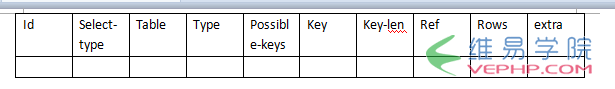 PHP教程：PHP數(shù)據(jù)庫(kù)編程之MySQL優(yōu)化策略概述