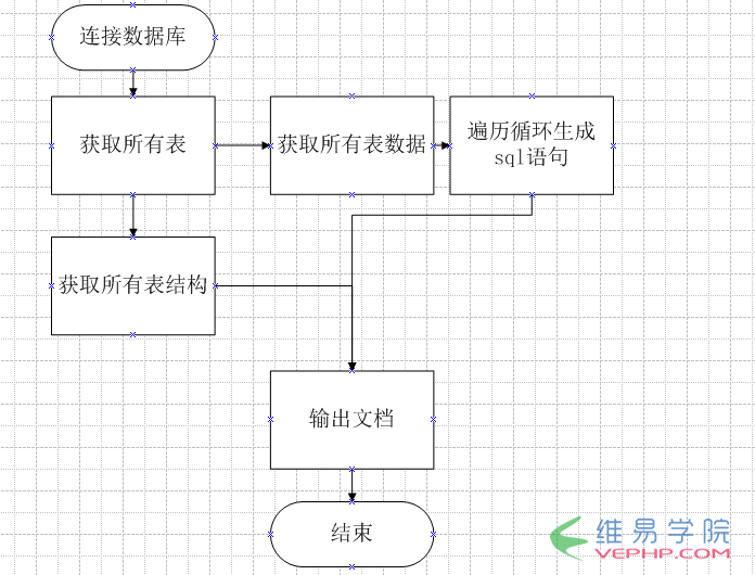 PHP實例：使用php自動備份數據庫表的實現方法