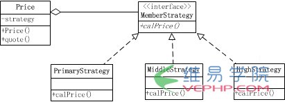 PHP編程：PHP策略模式定義與用法示例