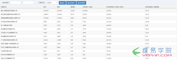 PHP實例：YII2框架中excel表格導出的方法詳解