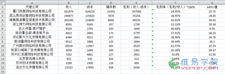 PHP實例：YII2框架中excel表格導出的方法詳解