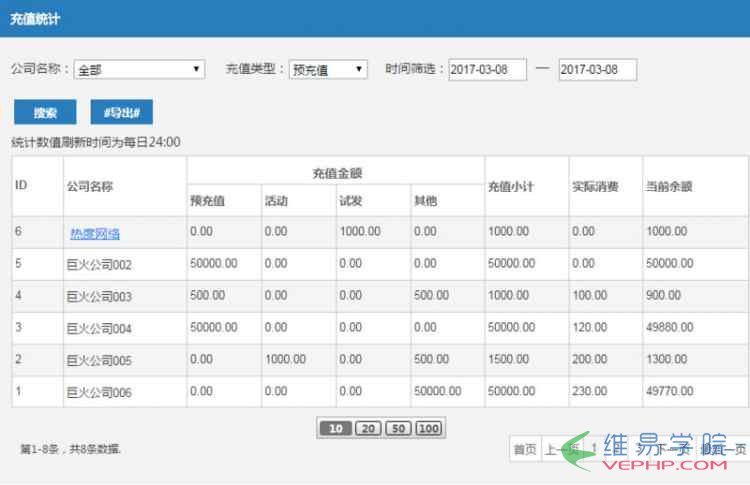 PHP實例：YII2框架中excel表格導出的方法詳解
