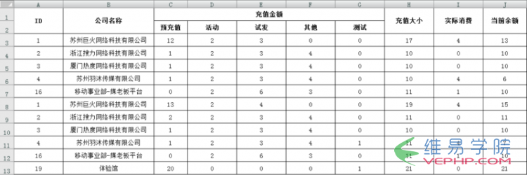 PHP實例：YII2框架中excel表格導出的方法詳解