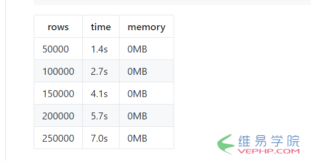 PHP學習：利用PHP_XLSXWriter代替PHPExcel的方法示例