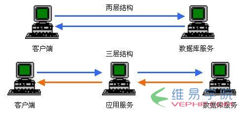 PHP實(shí)例：PHP常用操作類之通信數(shù)據(jù)封裝類的實(shí)現(xiàn)