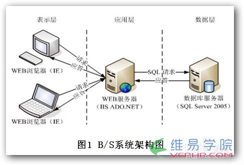 PHP實(shí)例：PHP常用操作類之通信數(shù)據(jù)封裝類的實(shí)現(xiàn)