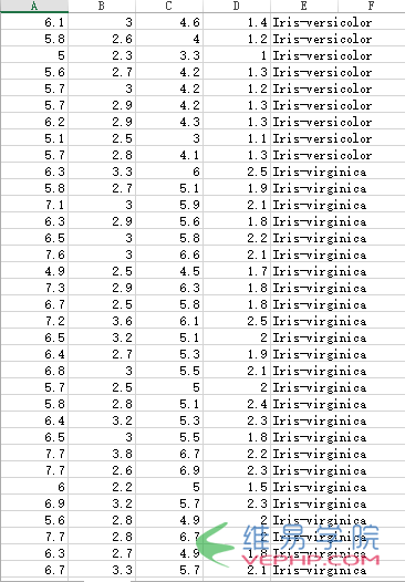 PHP實戰(zhàn)：PHP機(jī)器學(xué)習(xí)庫php-ml的簡單測試和使用方法