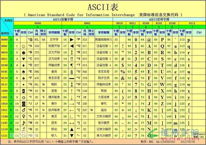 PHP實例：PHP不使用內置函數實現字符串轉整型的方法示例