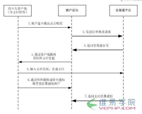 PHP實戰：PHP后端銀聯支付及退款實例代碼