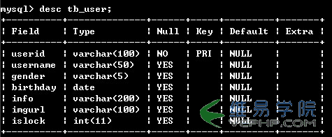 PHP編程：PHP基于ORM方式操作MySQL數據庫實例