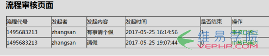 PHP實(shí)例：php+ajax發(fā)起流程和審核流程（以請(qǐng)假為例）