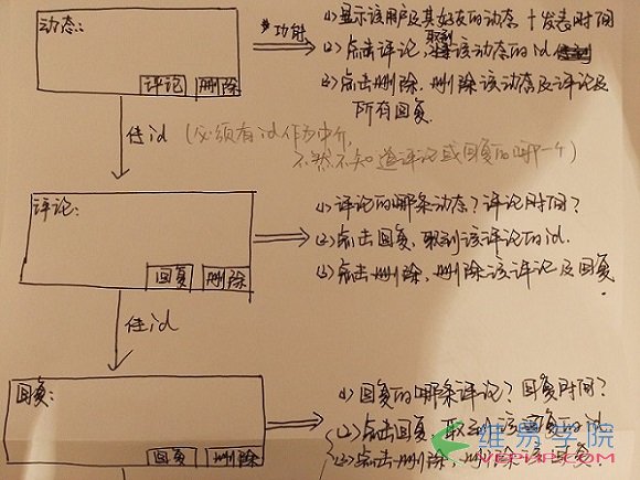 PHP學習：php模仿qq空間或朋友圈發布動態、評論動態、回復評論、刪除動態或評論的功能（中）