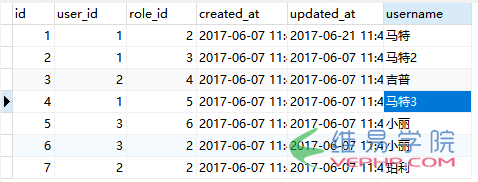 PHP編程：PHP laravel中的多對多關系實例詳解