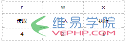 PHP實戰：理清PHP在Linxu下執行時的文件權限方法