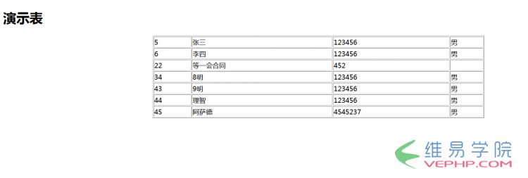 PHP實例：php獲取數據庫結果集方法(推薦)