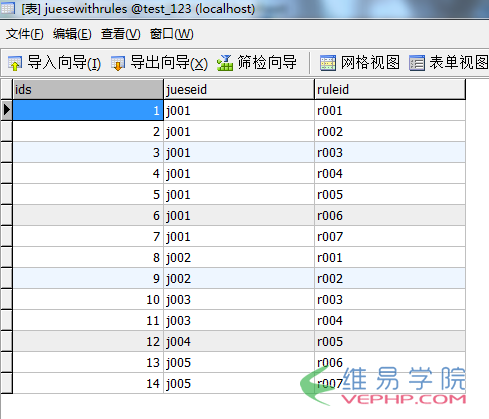 PHP實(shí)例：php 人員權(quán)限管理(RBAC)實(shí)例(推薦)