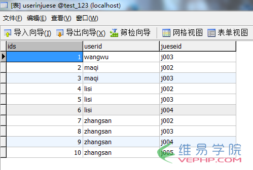 PHP實(shí)例：php 人員權(quán)限管理(RBAC)實(shí)例(推薦)
