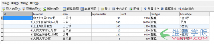 PHP應(yīng)用：php出租房數(shù)據(jù)管理及搜索頁面