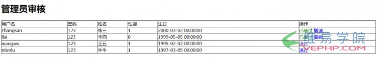 PHP編程：php注冊審核重點解析（數據訪問）