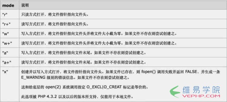 PHP應用：老生常談PHP 文件寫入和讀取(必看篇)