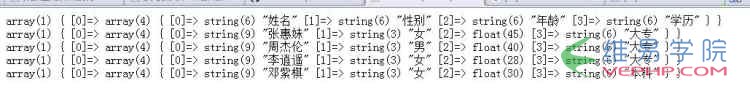 PHP學(xué)習(xí)：利用PHPExcel讀取Excel的數(shù)據(jù)和導(dǎo)出數(shù)據(jù)到Excel