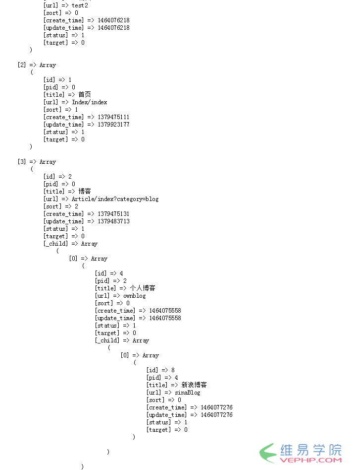 PHP學習：PHP無限極分類函數(shù)的實現(xiàn)方法詳解