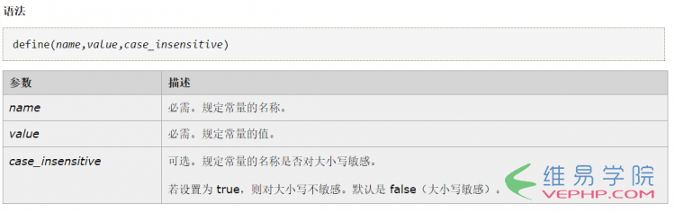 PHP學(xué)習(xí)：PHP 中常量的知識整理