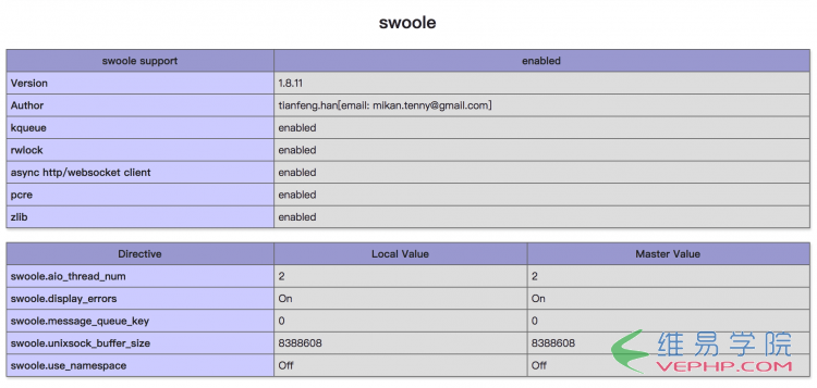 PHP實例：PHP使用SWOOLE擴展實現定時同步 MySQL 數據